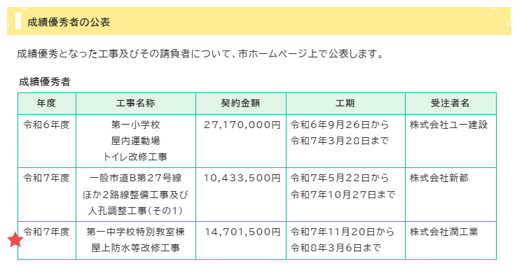 代表取締役　森田 潤ー